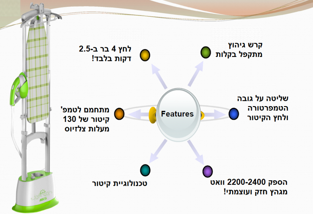 מגהץ קיטור קרש נשלף - מידע